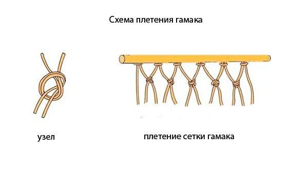 Макраме для начинающих схемы плетения качели