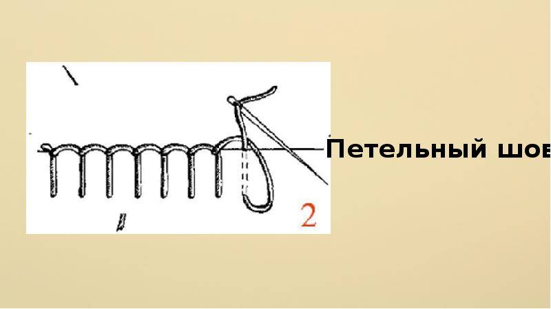 Строчка петельного стежка презентация 3 класс презентация