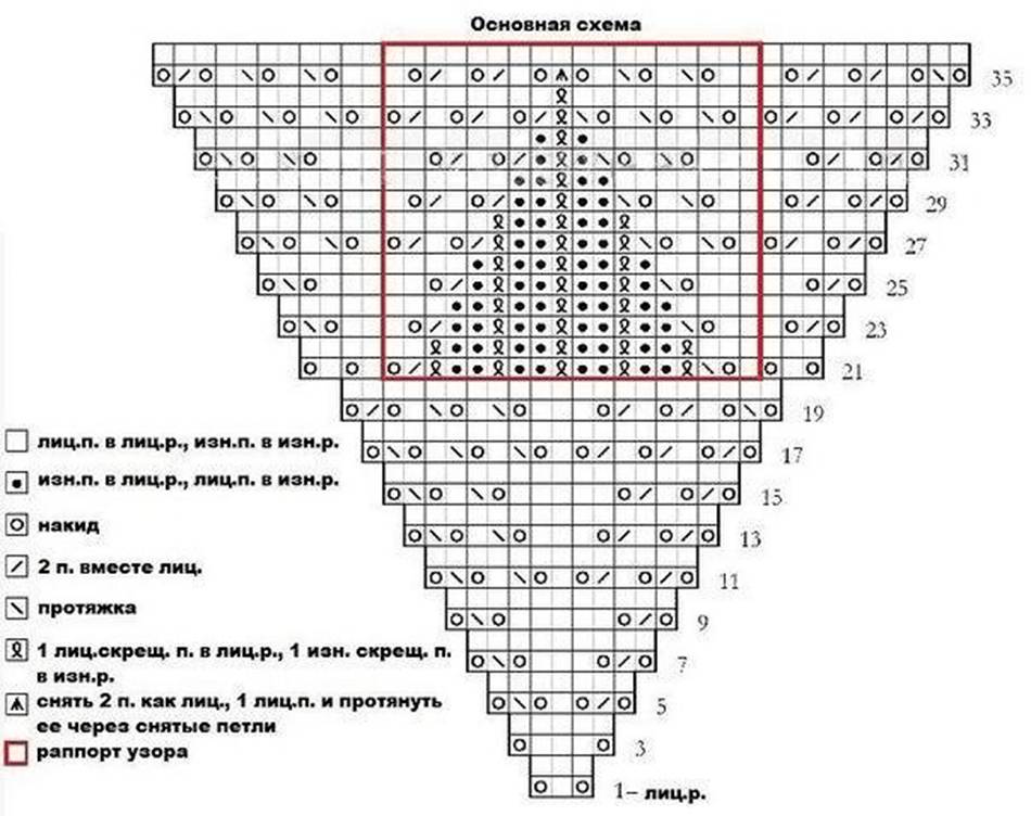 Бактус платочной вязкой спицами схемы и описание