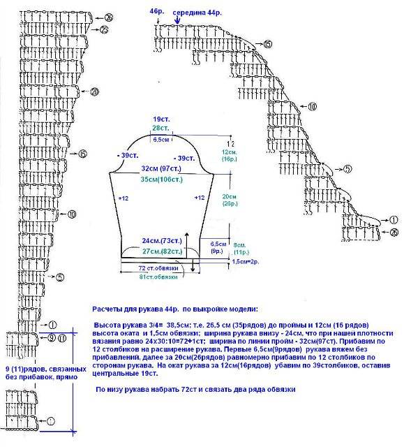 Окат рукава спицами схема