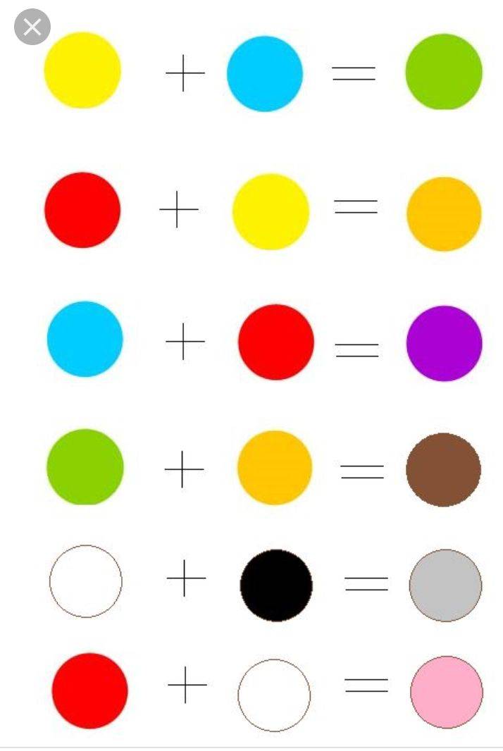 Как правильно смешивать краски — рассматриваем вместе