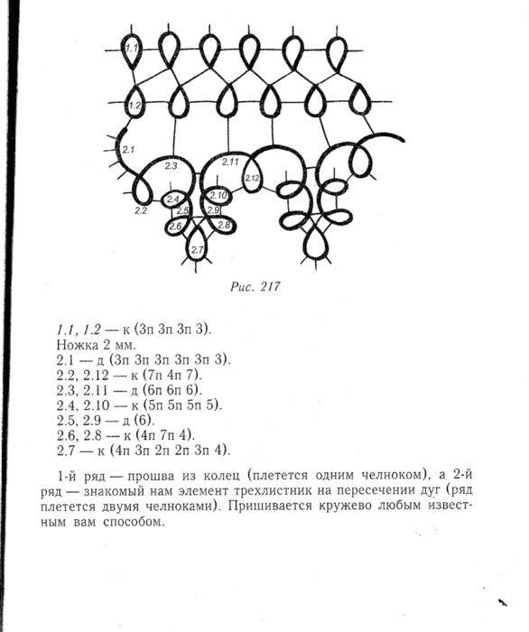 Схема фриволите иглой