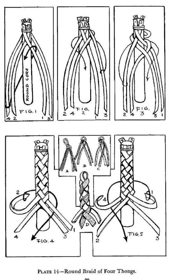Плетение из шнура или веревки схемы