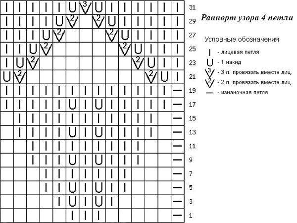 Кокетка листьями схема спицами сверху