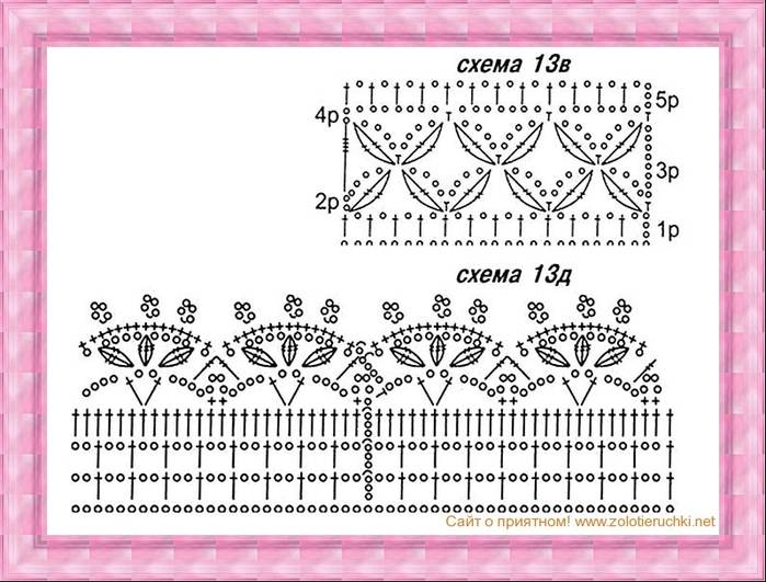 Красивая обвязка края изделия крючком схемы и описание