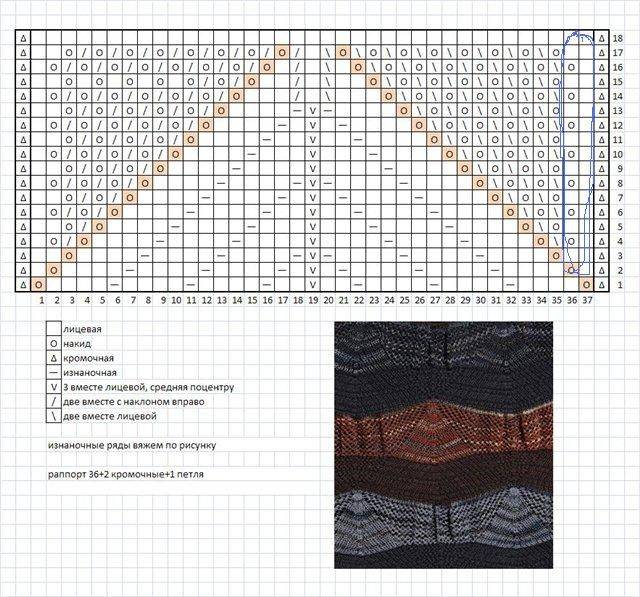 Узор миссони спицами схема зигзаг