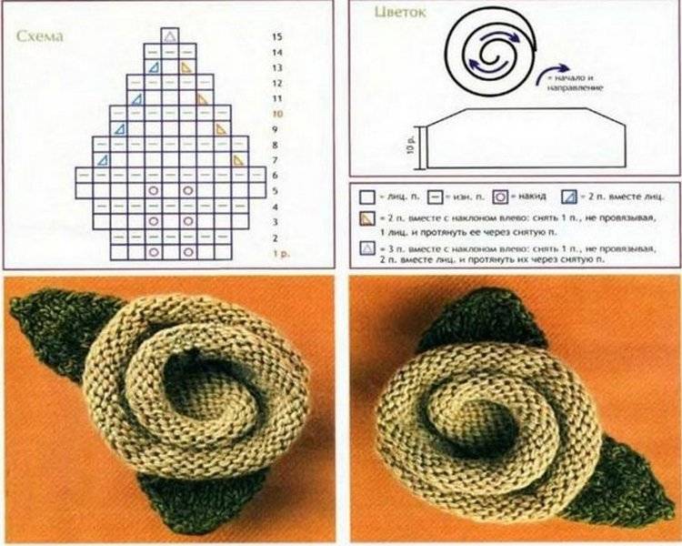 Цветы спицами для украшения одежды схемы и описания