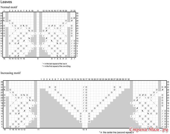 Шали спицами схема танцующие листья схема
