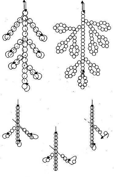 Схемы плетения кольца из бисера своими руками: уроки плетения и мастер-класс для начинающих (145 фото-идей)