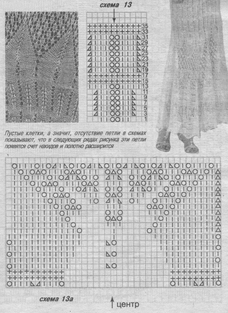 Юбка спицами для женщин - пошаговая инструкция как связать стильную и модную юбку