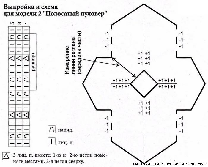 Схема вязания сверху. Схема кофты с регланом спицами сверху. Реглан спицами сверху схема и расчет. Рукав реглан вязание спицами сверху схема. Схемы реглана спицами сверху схема.