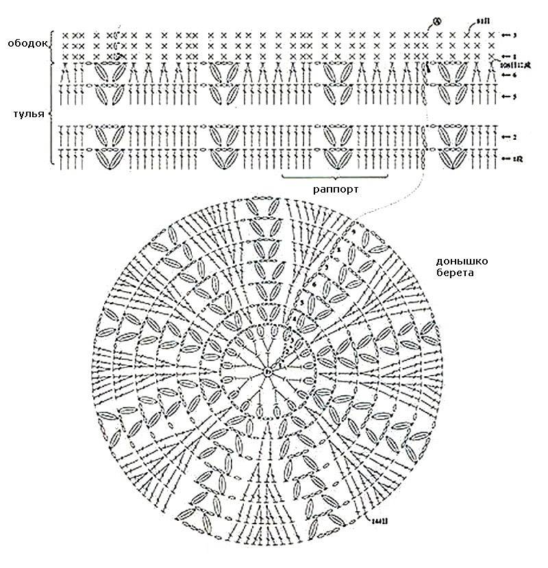 Берет крючком: схемы вязания берета с описанием