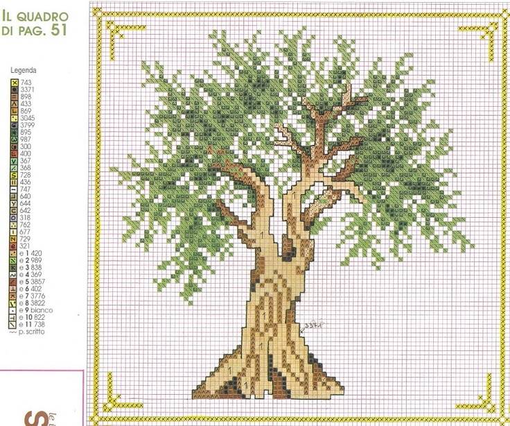Денежное дерево из бисера и монет - пошаговое описания, схемы плетения, где разместить