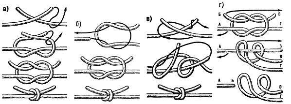 Ткацкие узлы. ткацкий узел: характеристика и варианты вязания
