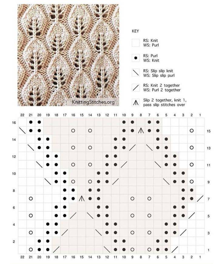 Узор спицами листья схема с подробным описанием