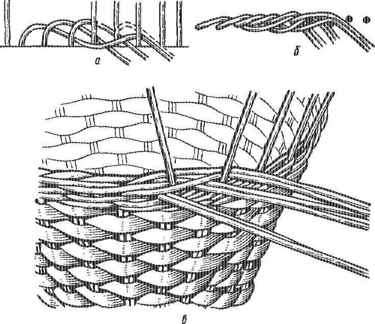 Как сделать плетень на даче своими руками - пошаговое руководство с фото и видео