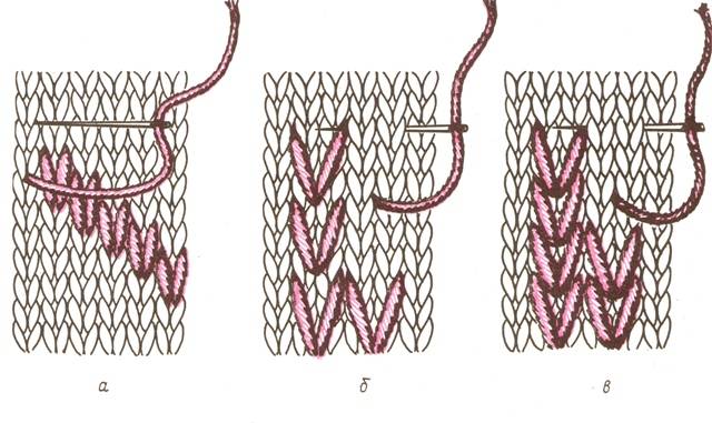 Вышивка на лицевой глади вязанного изделия схемы