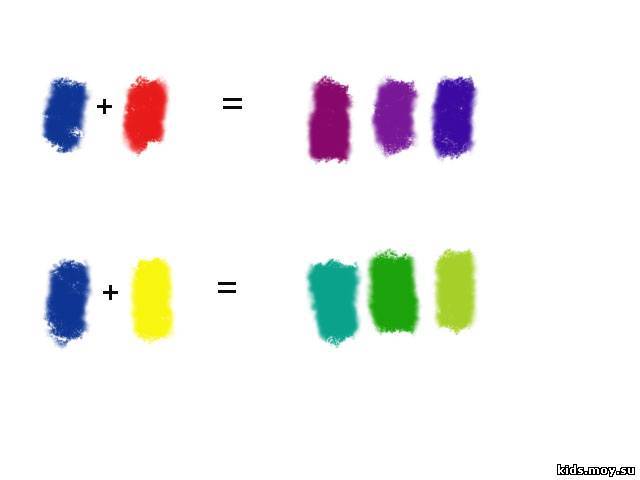 Какой цвет получится, если смешать желтый и зеленый? как получить цвета при смешивании красок?