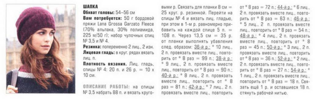 Вязаные шапки: новые модели, для начинающих, выбор узора и способа вязки.