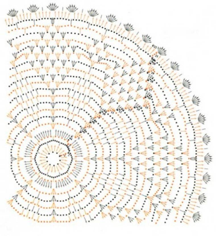 Схема вязания крючком круглого коврика на пол