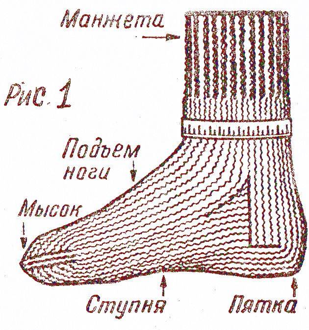 Носки на двух спицах схема