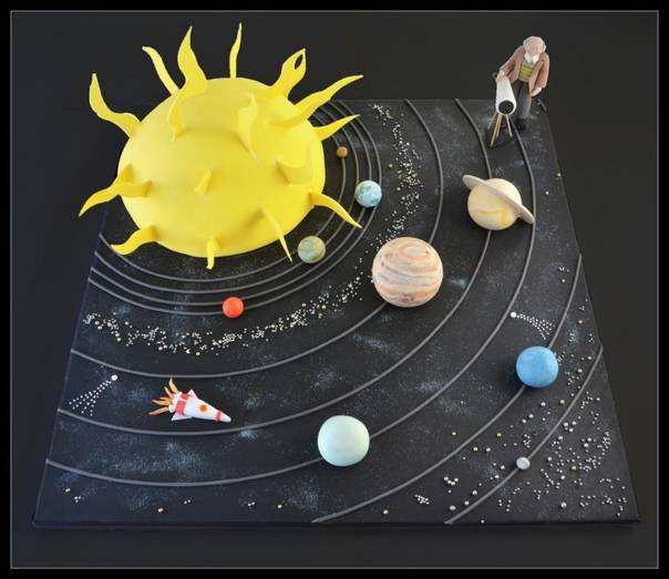 Поделка планета (69 фото) - мастер-классы по созданию планет солнечной системы