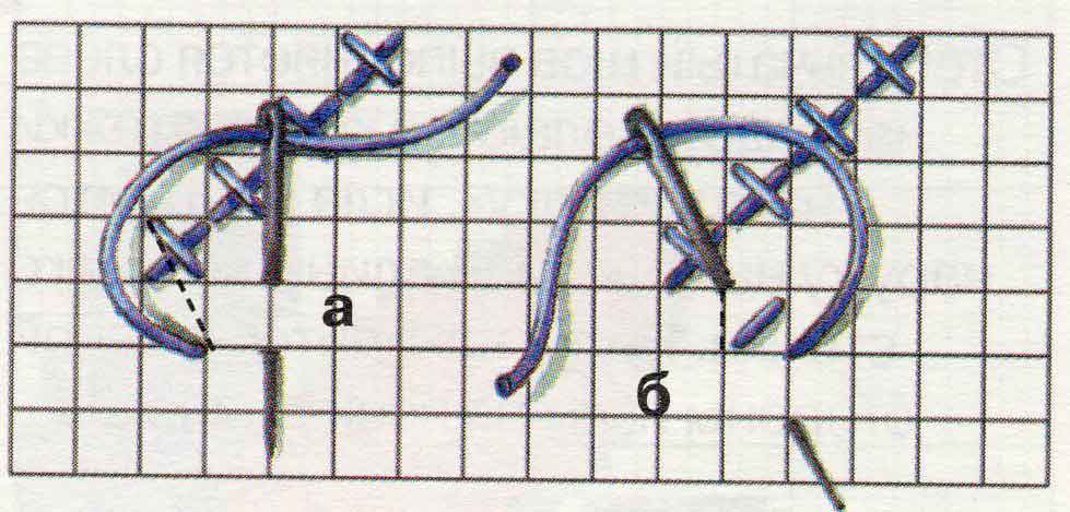 Как вышивать крестиком схемы