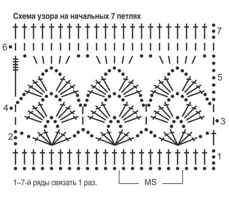 Схема вязания планки крючком