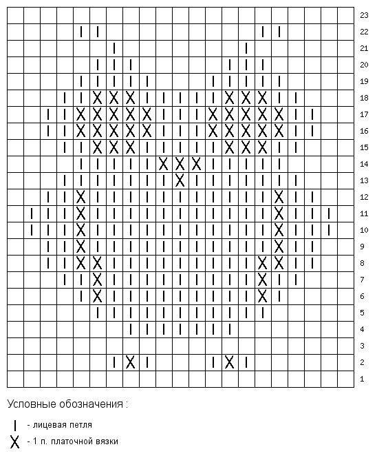 Рисунок бабочка спицами схема и описание