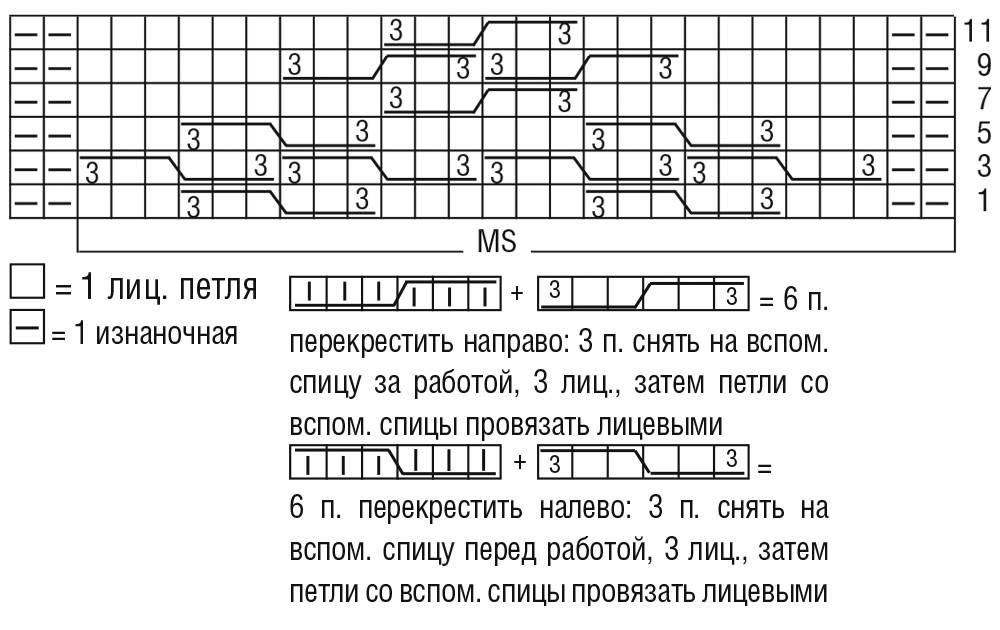 Королевская коса спицами схема на 30 петель