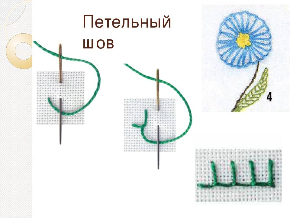 Схема петельного шва