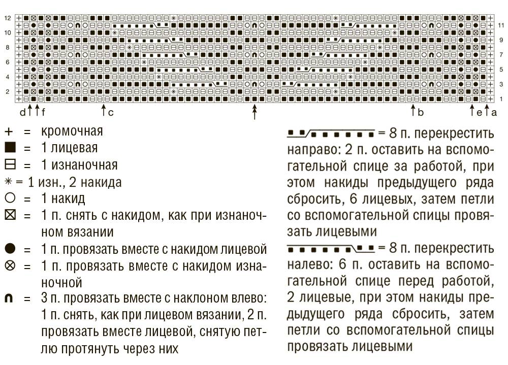 Патентный узор спицами. Патентная вязка спицами с описанием и схемами. Косы патентной резинкой спицами схемы и описание. Полупатентная коса спицами схема и описание. Патентные косы спицами схемы с описанием.