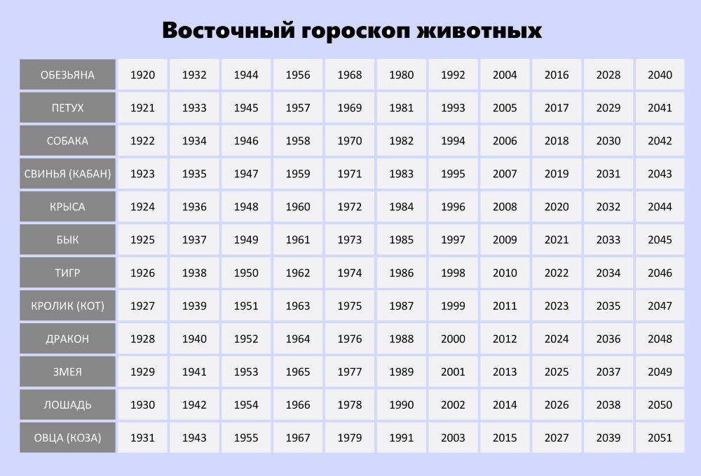 Все проекты гороскоп