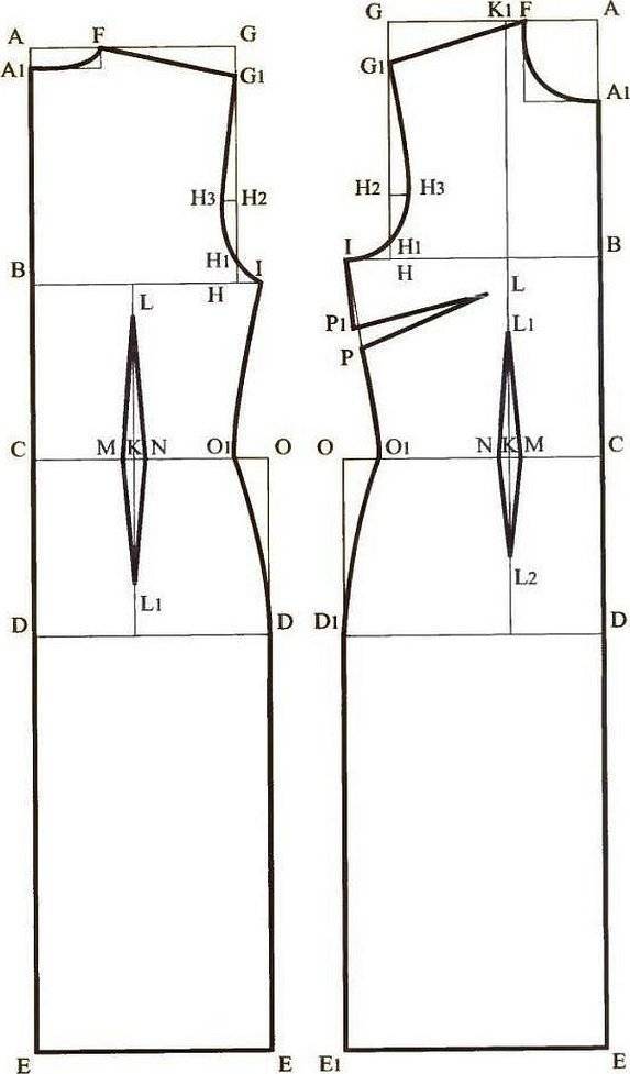 Как делать выкройки одежды для начинающих пошагово