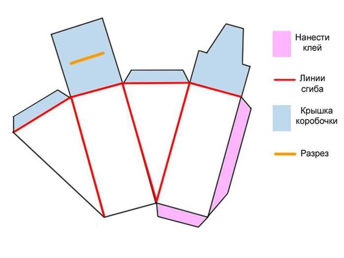 Как собрать бумажную коробку для торта