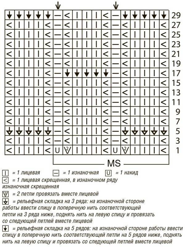 Схема и описание узора гусиные лапки спицами схема и описание