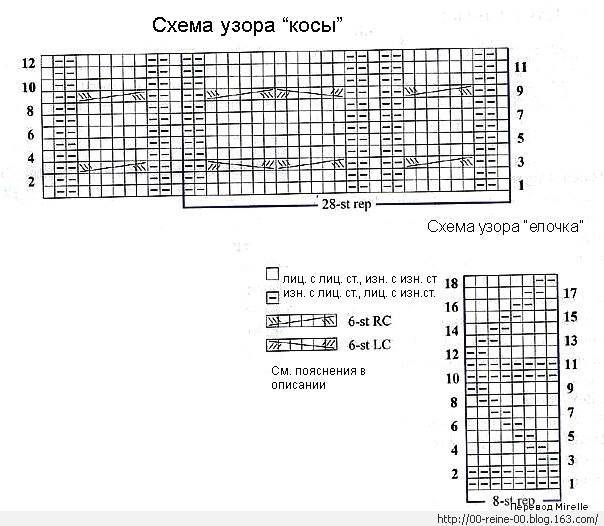 Вязание плотных узоров (81 фото и схемы): описание как сделать красивые плотные узоры