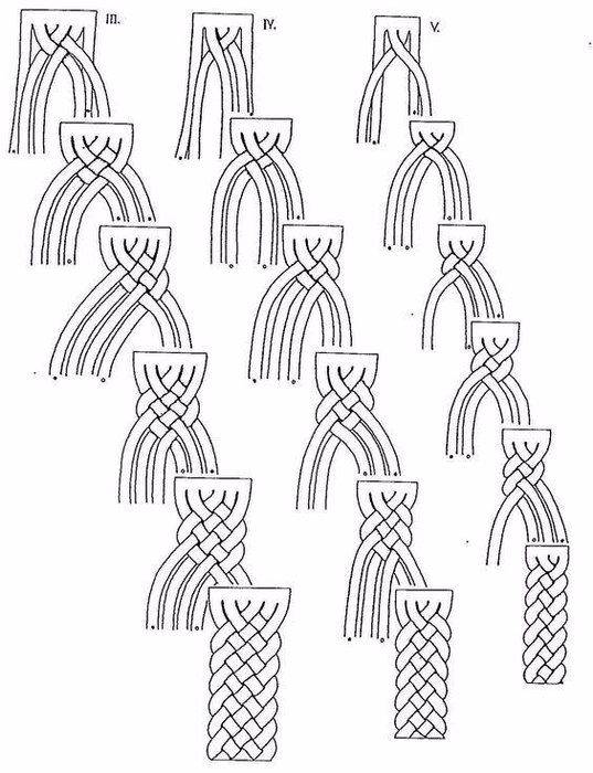 Как плести браслеты из веревок своими руками: способы плетения