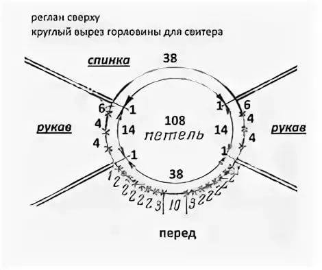 Расчет реглана сверху спицами. Схема вязания реглана сверху спицами. Расчёт петель для вязания реглана сверху спицами. Схемы расчета петель для вязания реглана сверху спицами. Как рассчитать петли для вязания реглана сверху спицами.