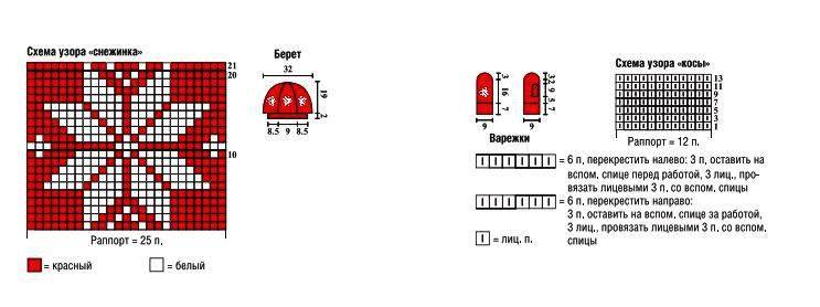 Детские варежки спицами схемы и описание на 7 лет