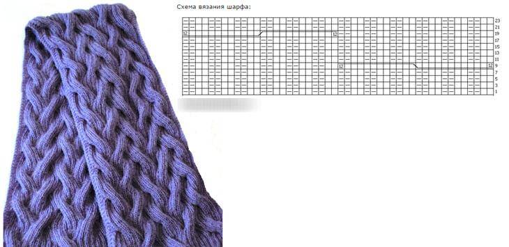 Двухсторонний шарф с косами спицами – схемы и описание для начинающих мастериц