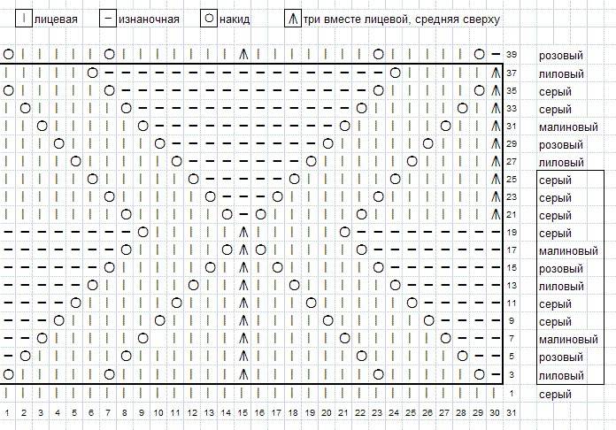 Узор миссони спицами: схема с описанием и пошаговой инструкцией