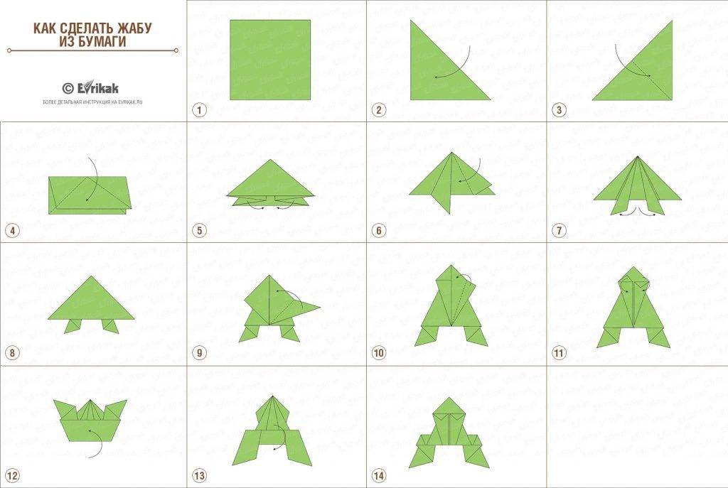 Как сделать лягушку из бумаги. Оригами лягушка пошаговая инструкция. Лягушка из бумаги прыгающая схема пошагово. Как сложить лягушку из бумаги пошагово. Оригами из бумаги лягушка пошагово.