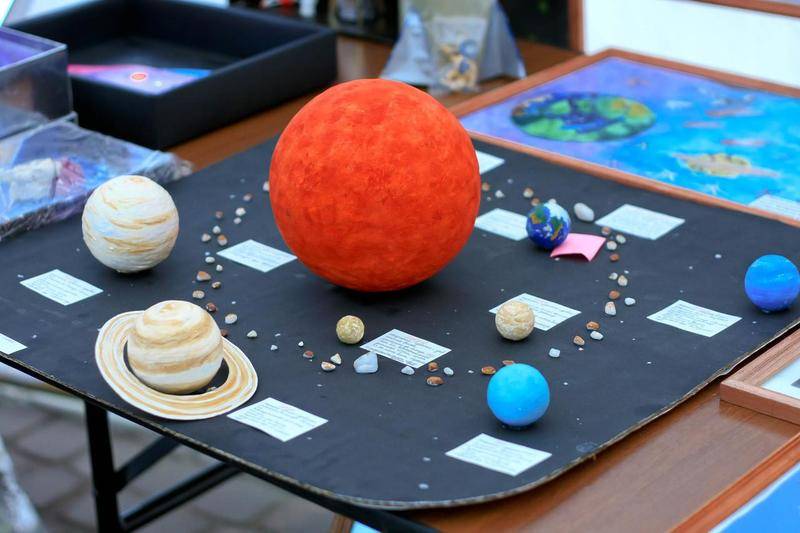 Модель солнечной системы своими руками – мастер-класс и фото