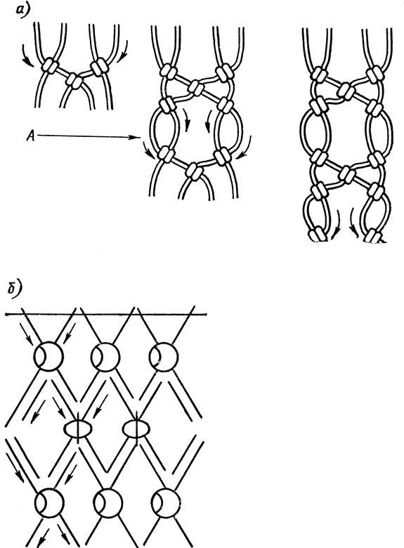 Схема плетения маскировочных сетей лентами. Макраме схемы. Плетение макраме. Плетение сетки. Узлы макраме сетка.