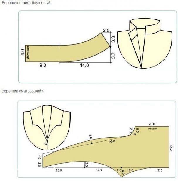 Как пришить воротник к платью