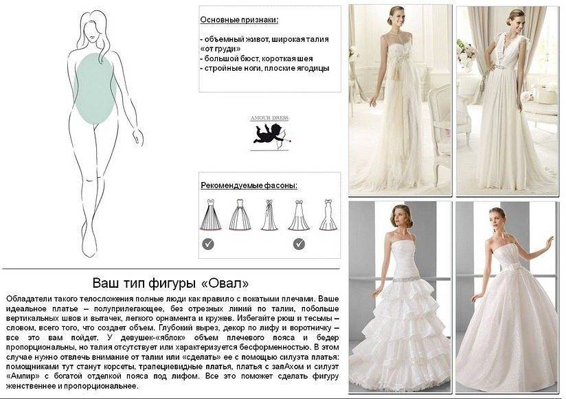 Выбор фасона платья по типу фигуры