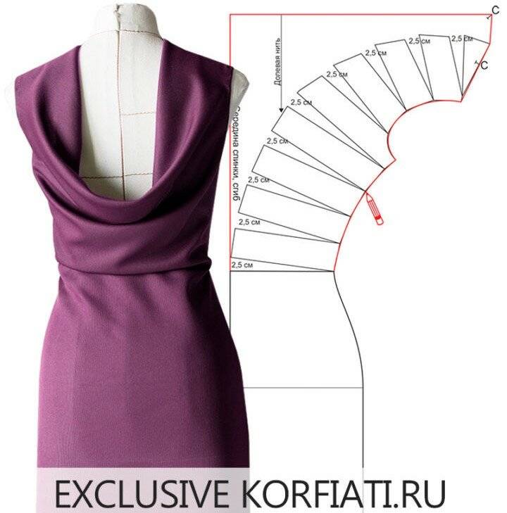 Моделирование платья на основе базовой выкройки