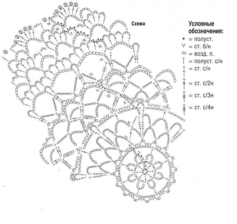Ажурная скатерть крючком схемы и описание