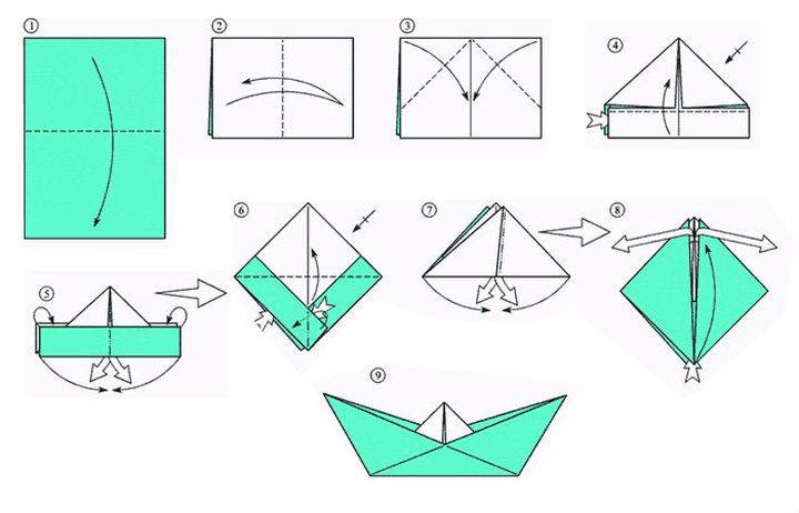 Как сделать кораблик из бумаги? пошаговые схемы складывания и инструкции